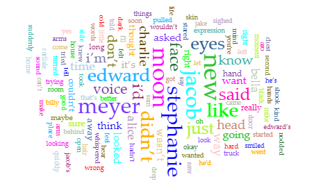 Analyzing Twilight & Shakespeare